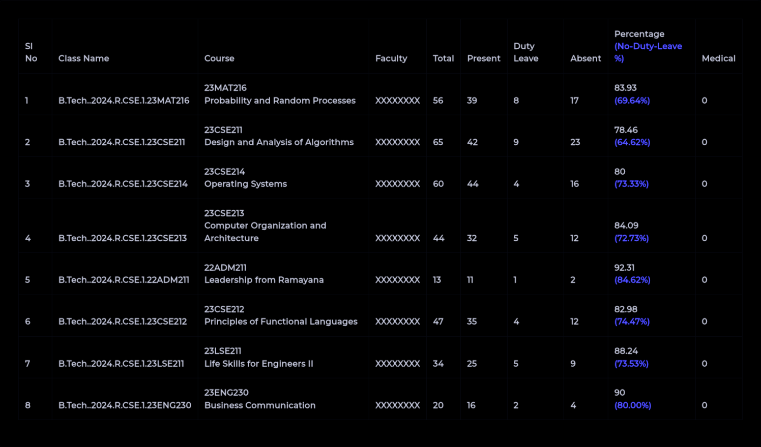 Attendance Dashboard