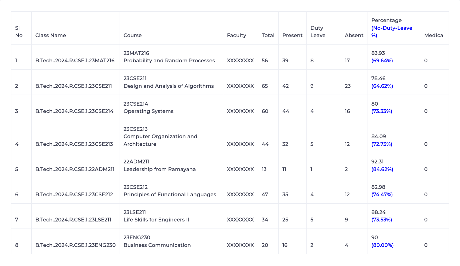Attendance Dashboard